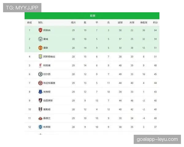 英冠联赛最新进展：积分榜与升级形势分析